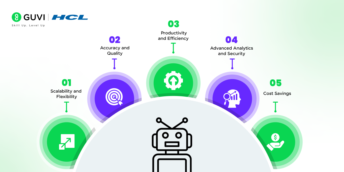 What is RPA, and why is it important?