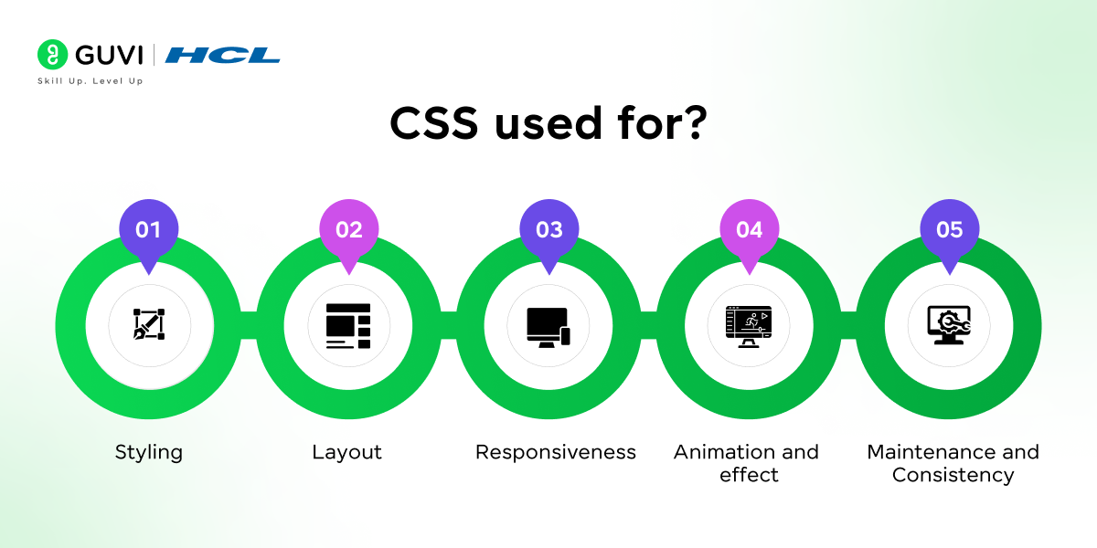 What is CSS?