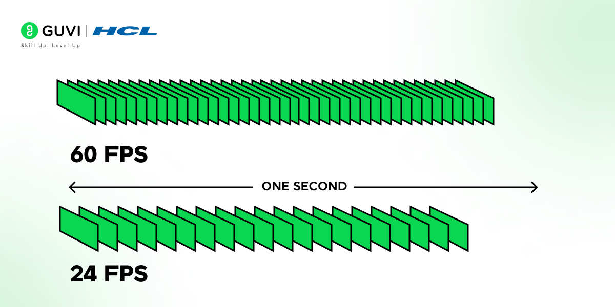 Frames Per Second (FPS)