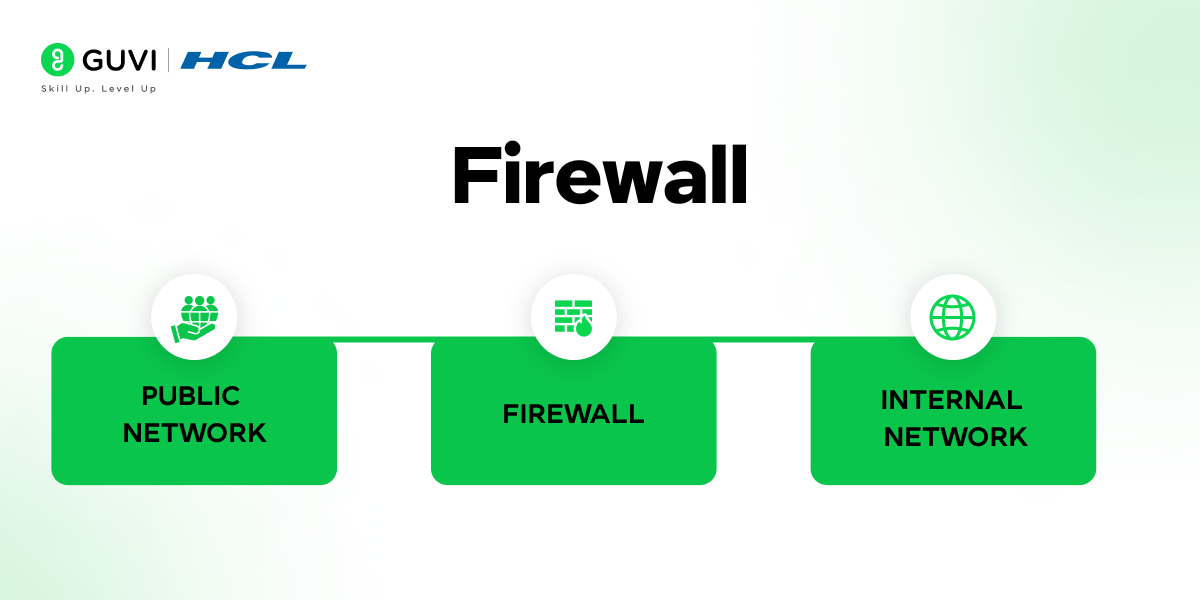 What is a firewall