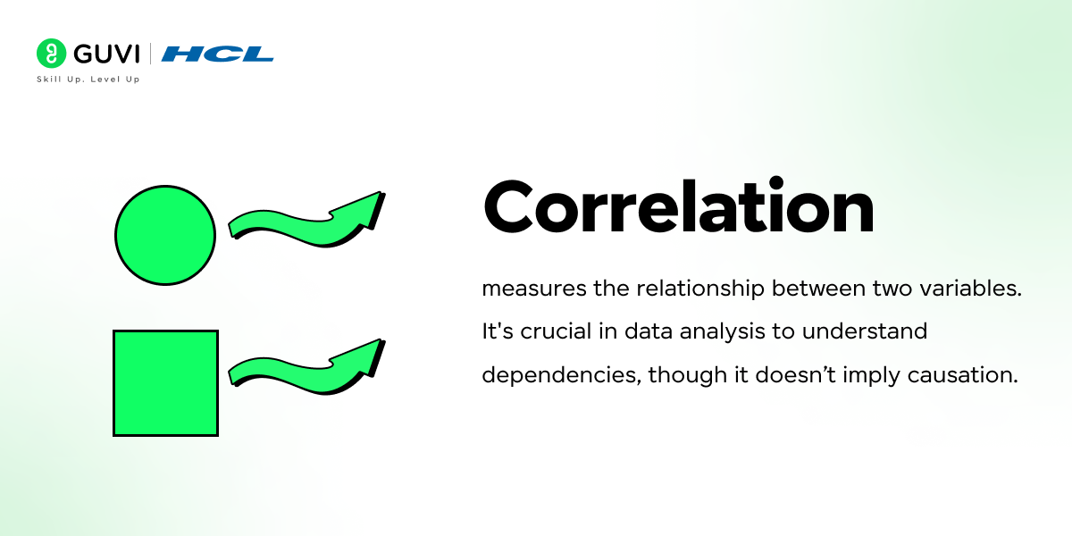 correlation