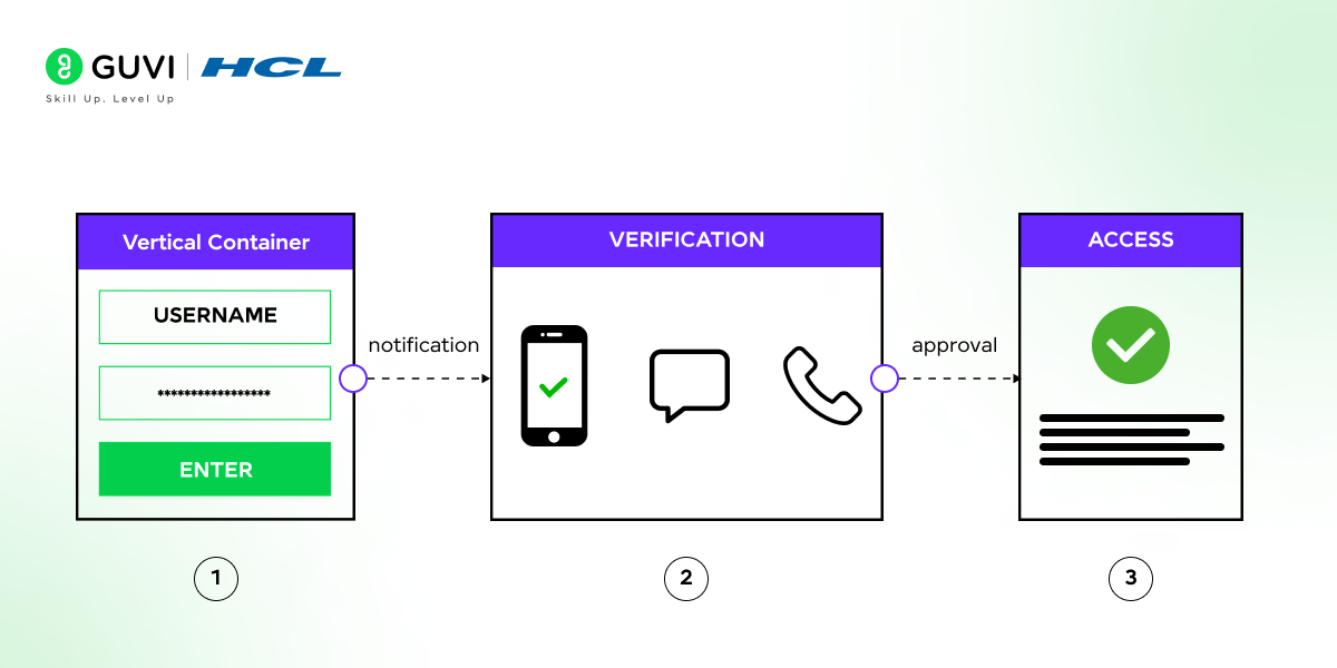  two-factor authentication