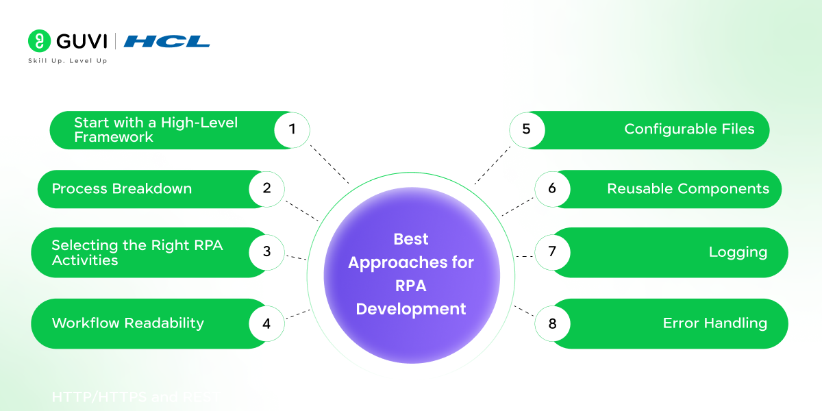 What are some best practices in RPA development?