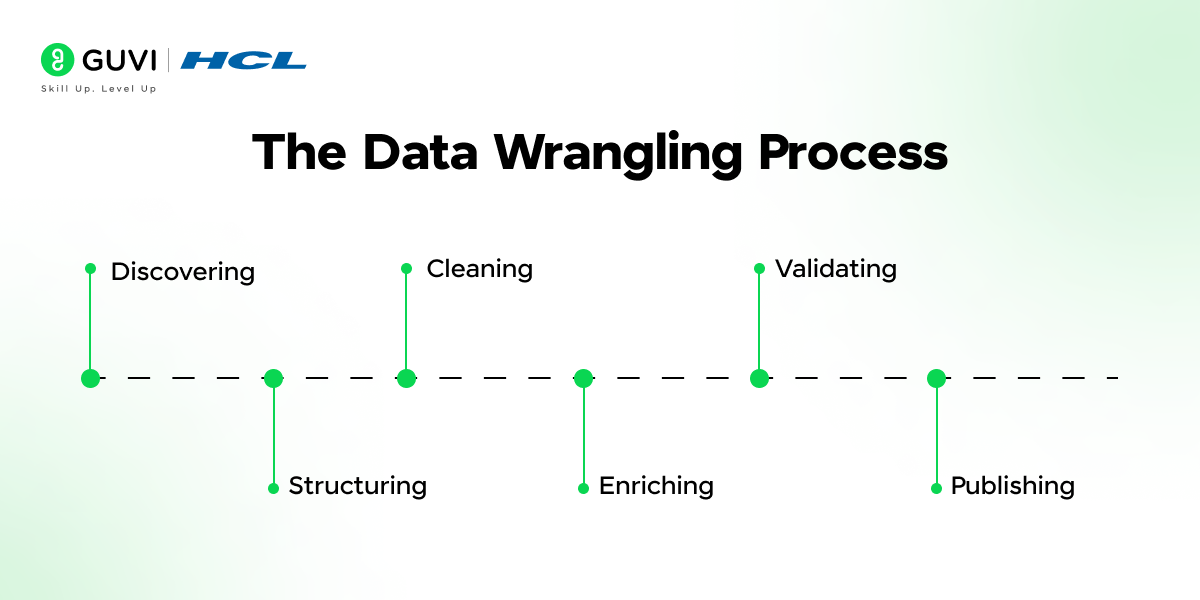 data wrangling