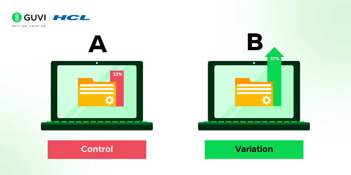 A/B testing