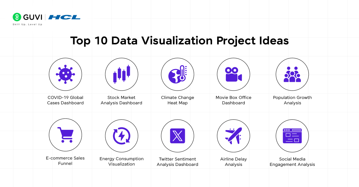 Data Visualization Project Ideas