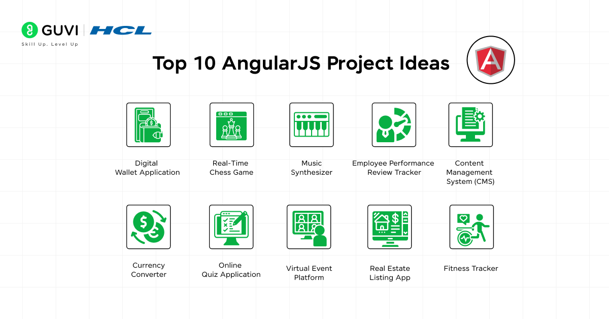 AngularJS Project Ideas