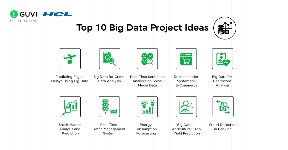 Big Data Project Ideas for Beginners