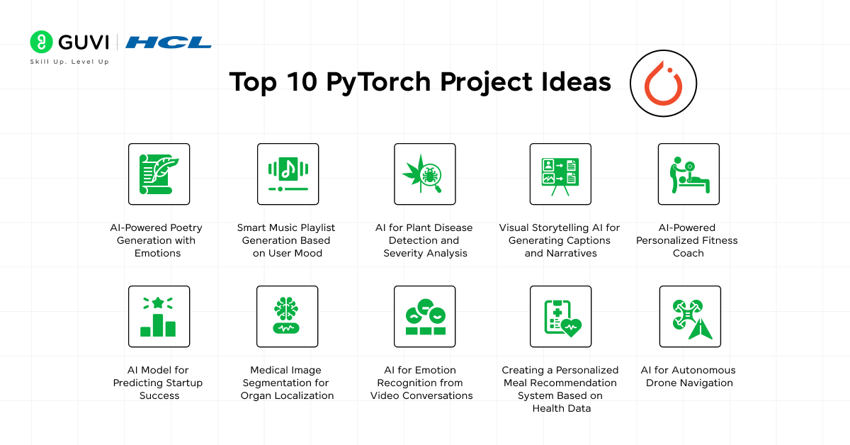 PyTorch Project Ideas