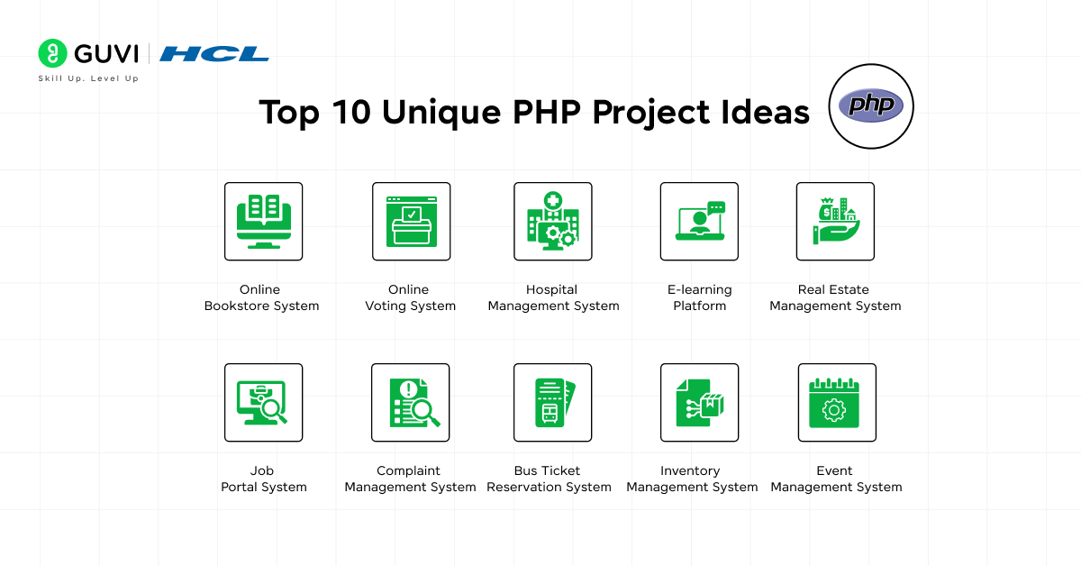 Unique PHP Project Ideas 