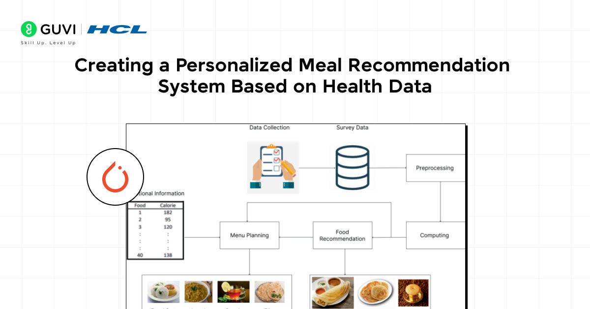 Creating a Personalized Meal Recommendation System Based on Health Data