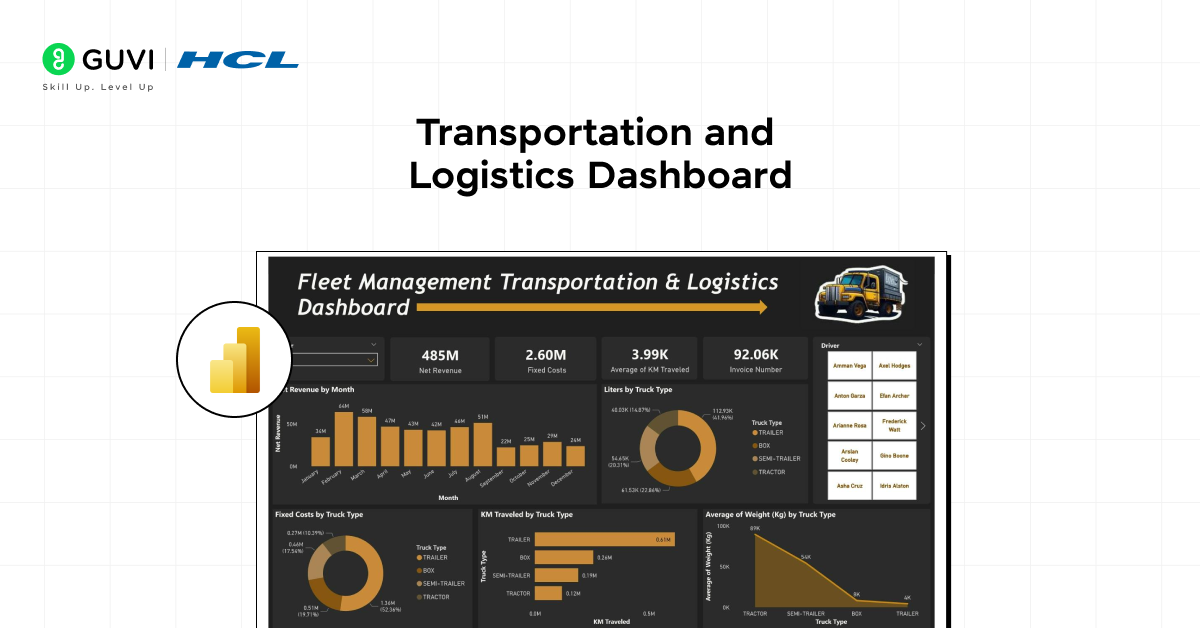 Transportation and Logistics Dashboard