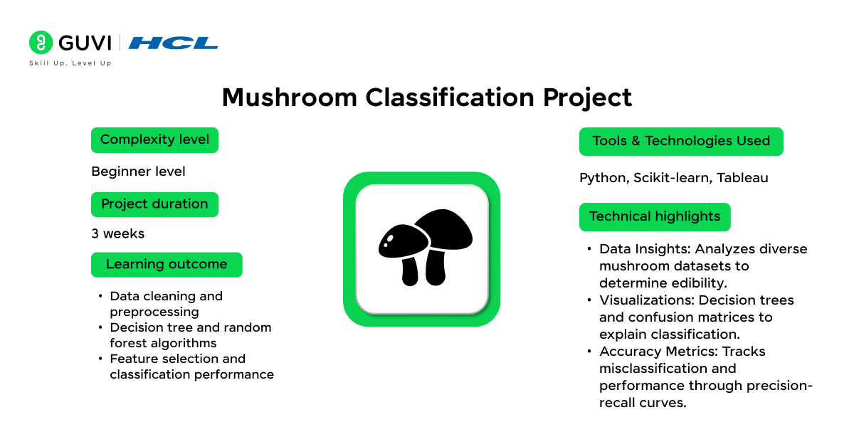 10.Mushroom Classification Project