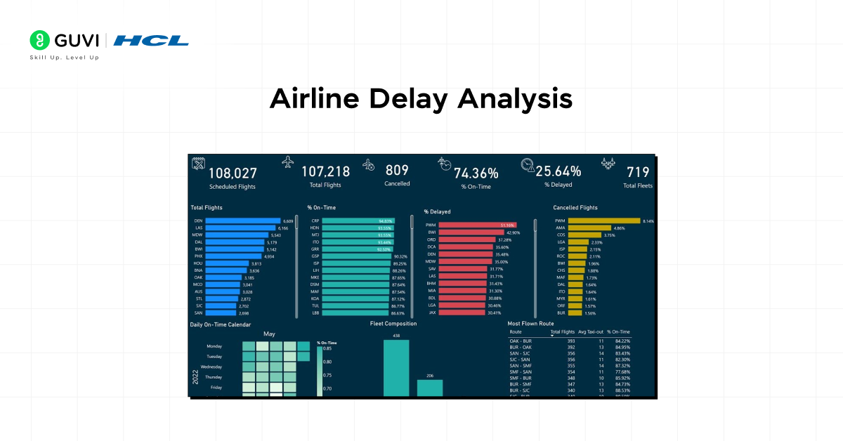 Airline Delay Analysis