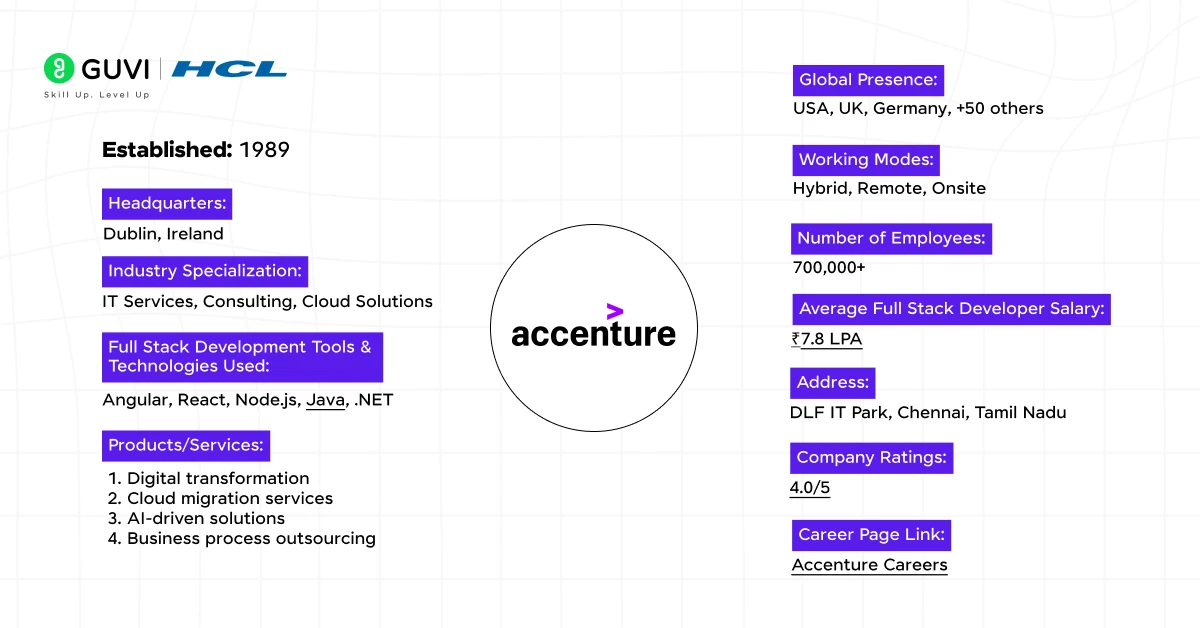 10 accenture