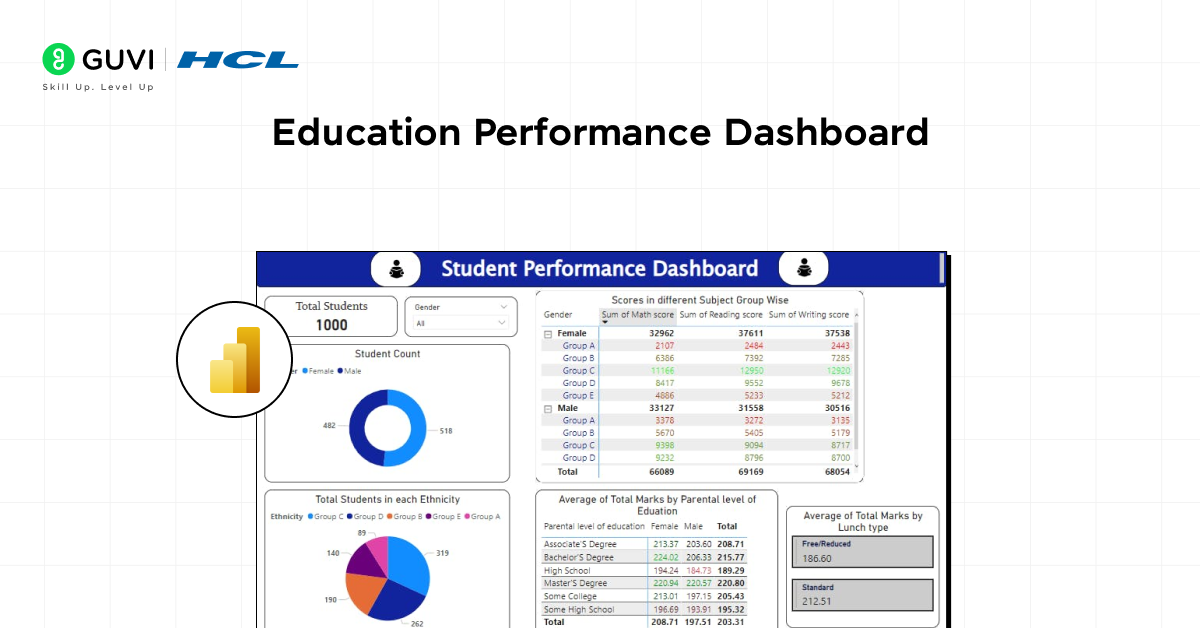 Education Performance Dashboard