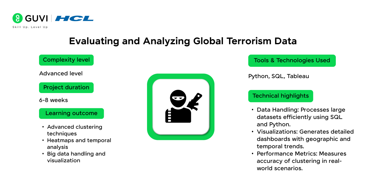 11.Evaluating and Analyzing Global Terrorism Data