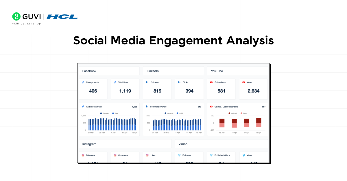 Social Media Engagement Analysis