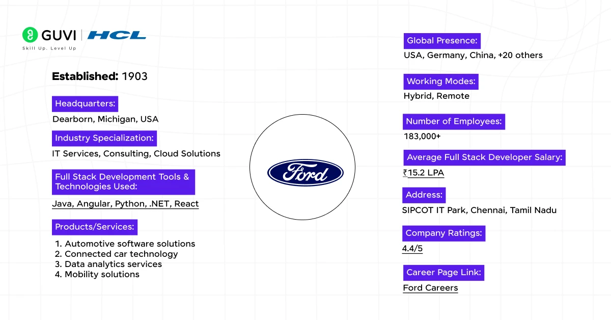 11 ford motor company