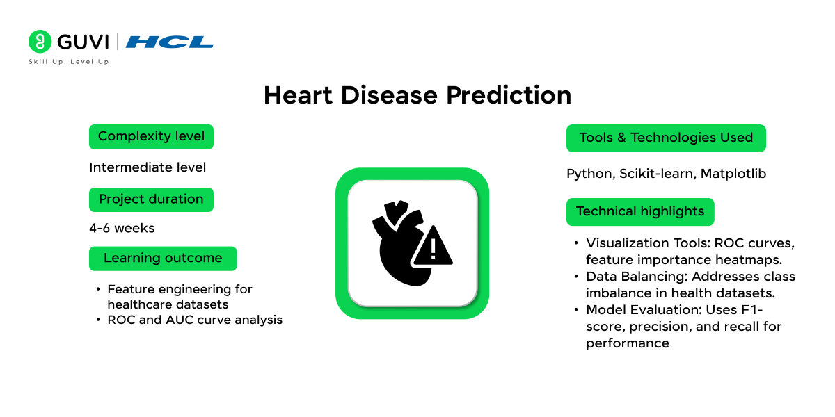 13.Heart Disease Prediction