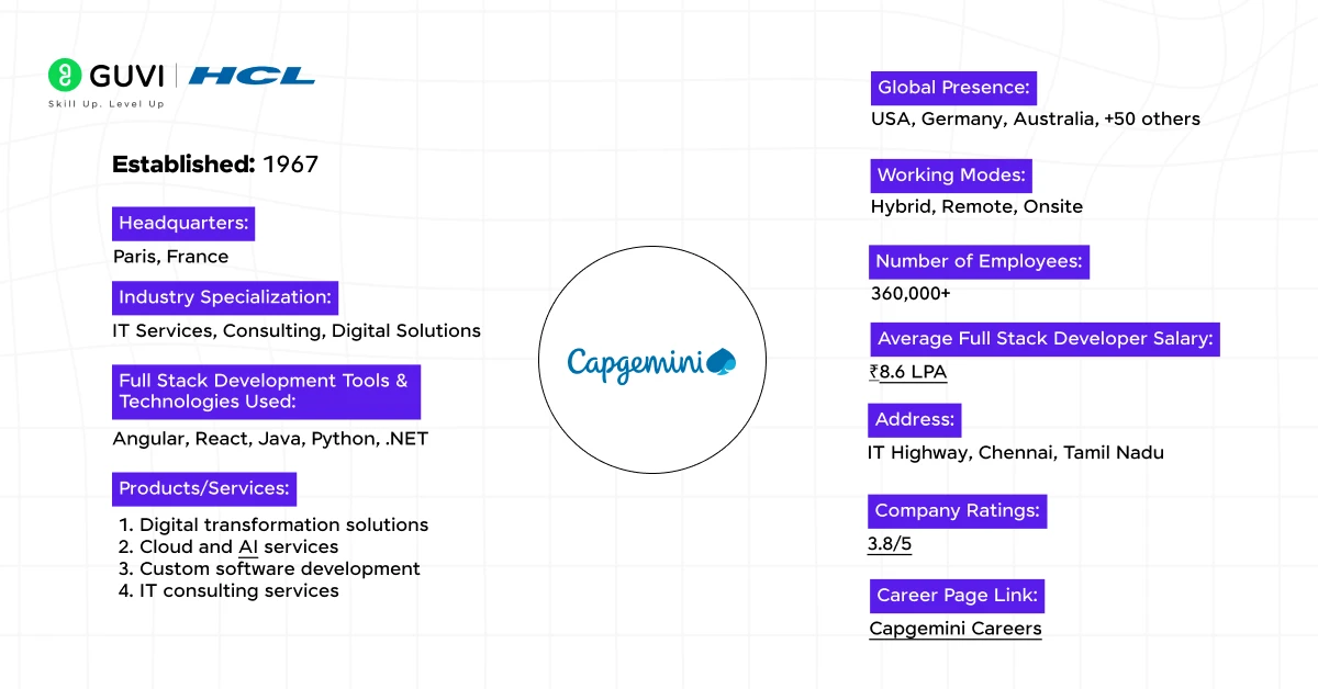 13 capgemini