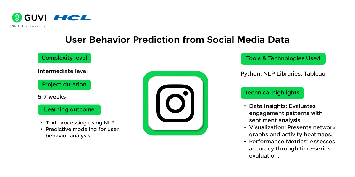 14.User Behavior Prediction from Social Media Data