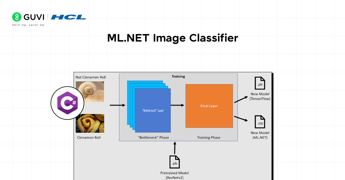 ML.NET Image Classifier