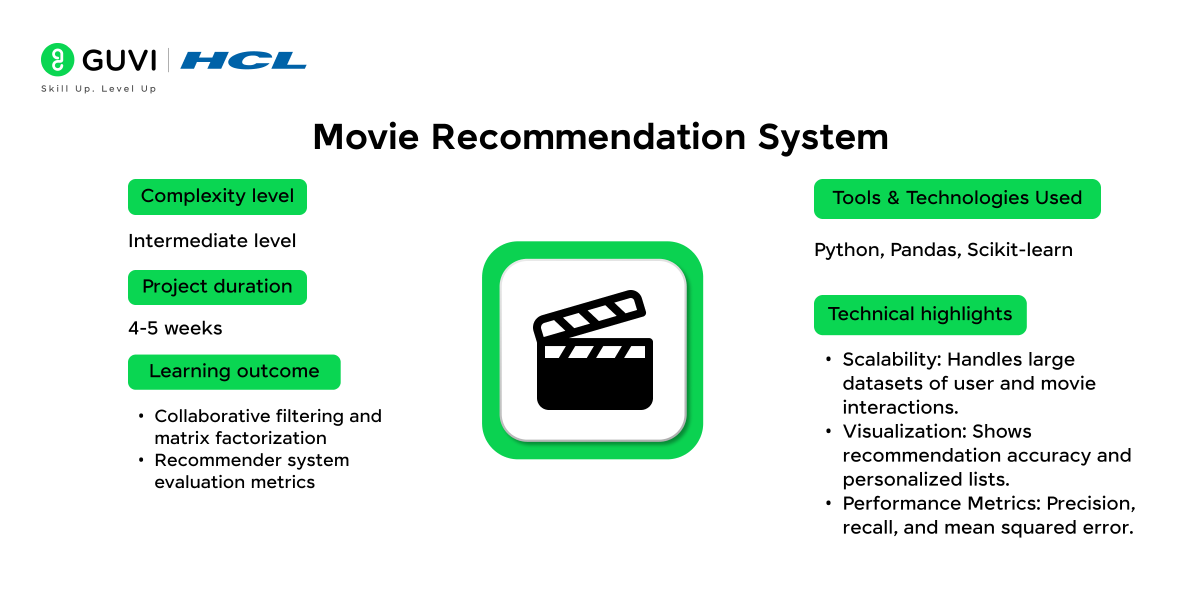 15.Movie Recommendation System