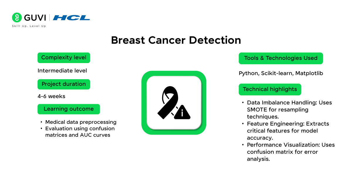 16.Breast Cancer Detection