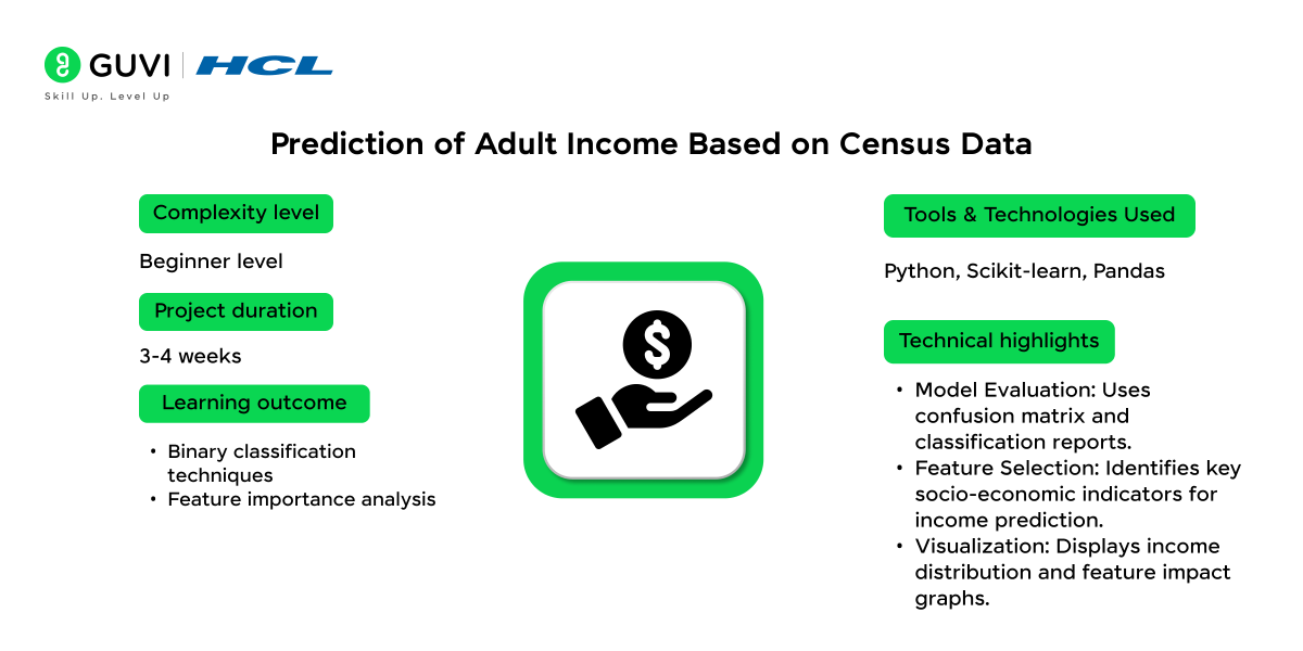 18.Prediction of Adult Income Based on Census Data