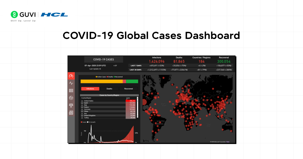 COVID-19 Global Cases Dashboard