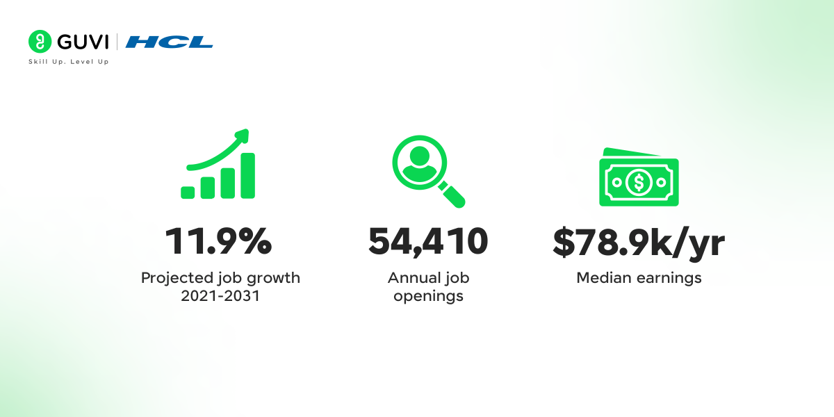 Business Analytics data