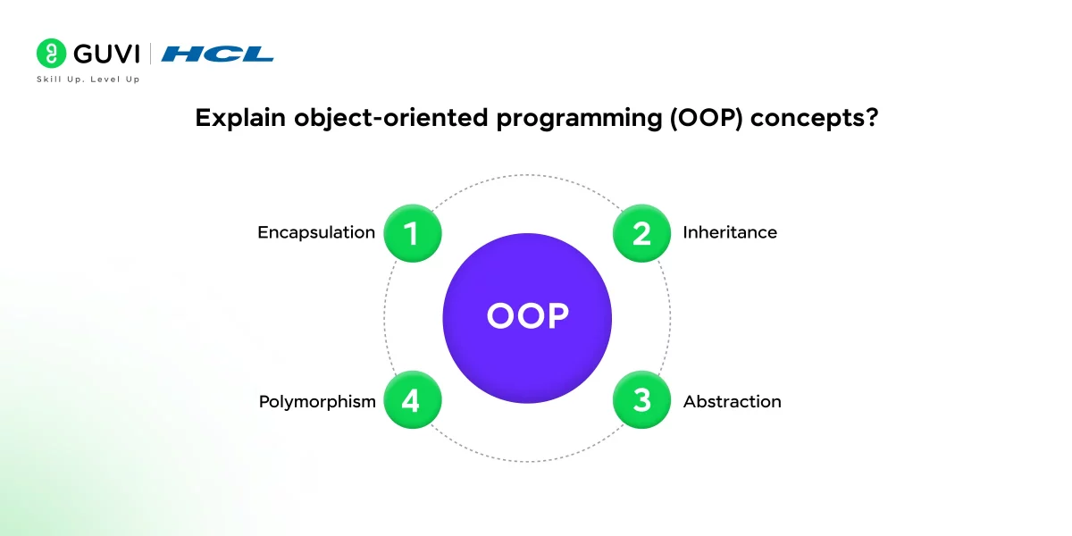 object-oriented programming (OOP) concepts