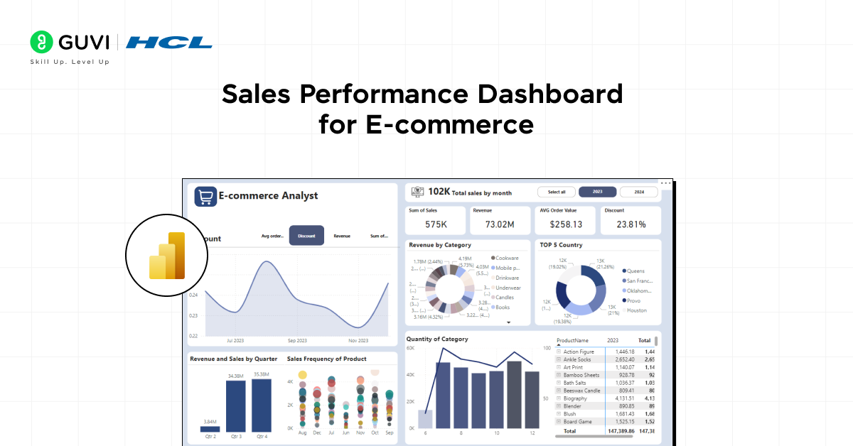 Sales Performance Dashboard for E-commerce