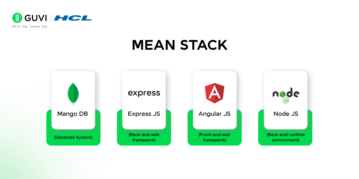 What is the MEAN Stack?