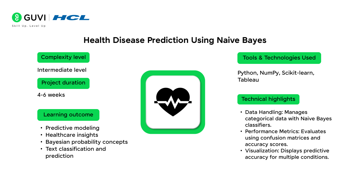 2.Health Disease Prediction Using Naive Bayes