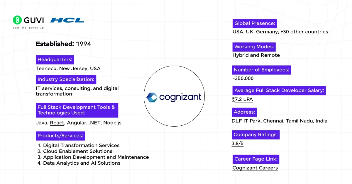 2 cognizant technology solutions