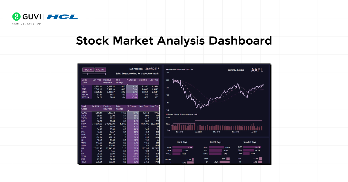 Stock Market Analysis Dashboard