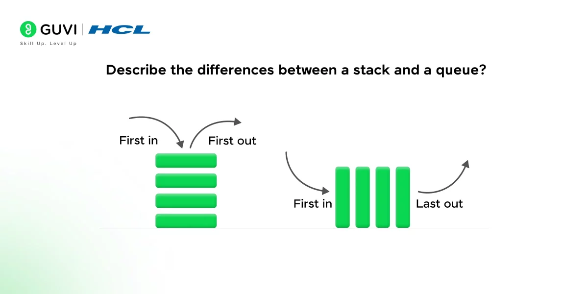 differences between a stack and a queue.