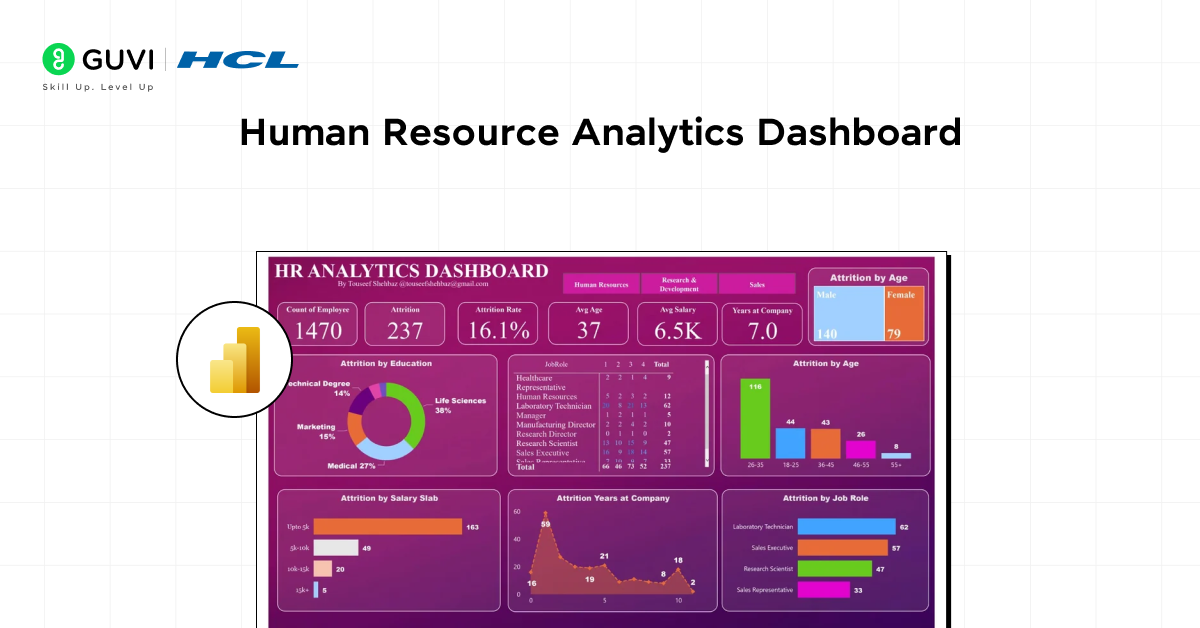 Human Resource Analytics Dashboard