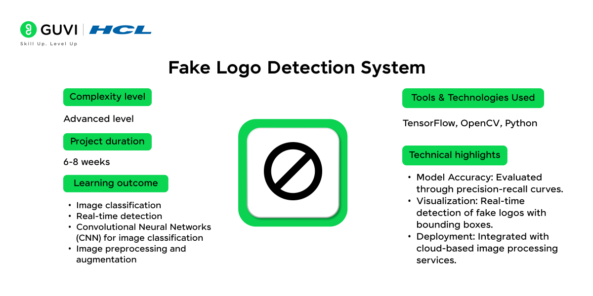 3.Fake Logo Detection System