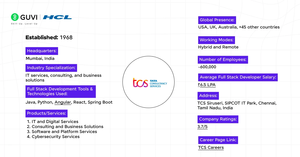 3 tata consultancy services tcs