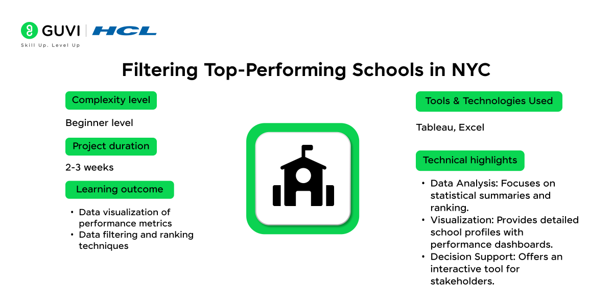 4.Filtering Top Performing Schools in NYC