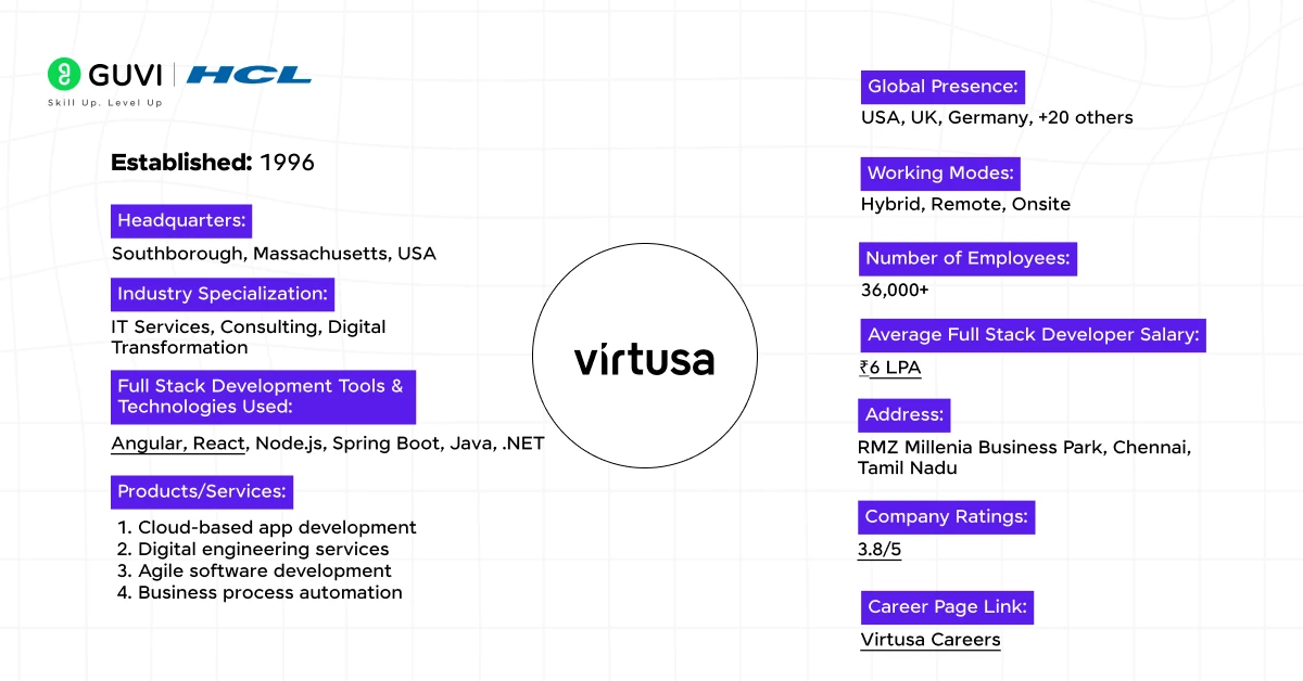 4 virtusa