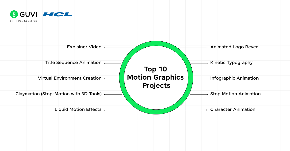 motion graphics projects