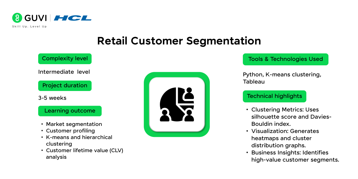 5.Retail Customer Segmentation