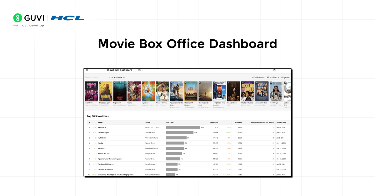 Movie Box Office Dashboard