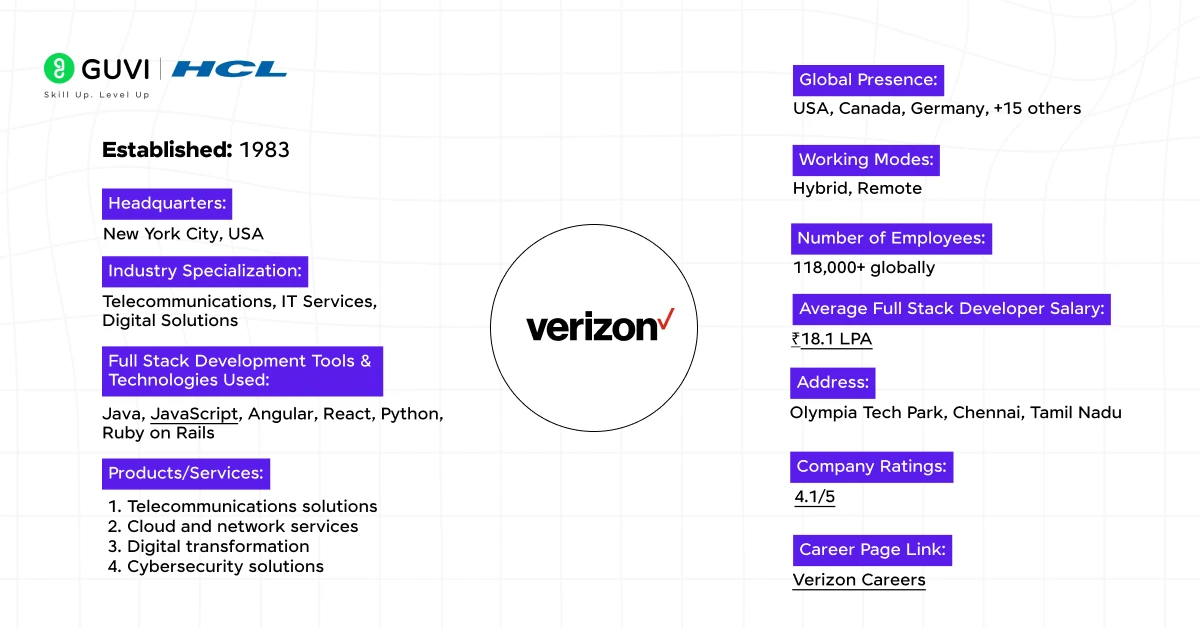 5 verizon