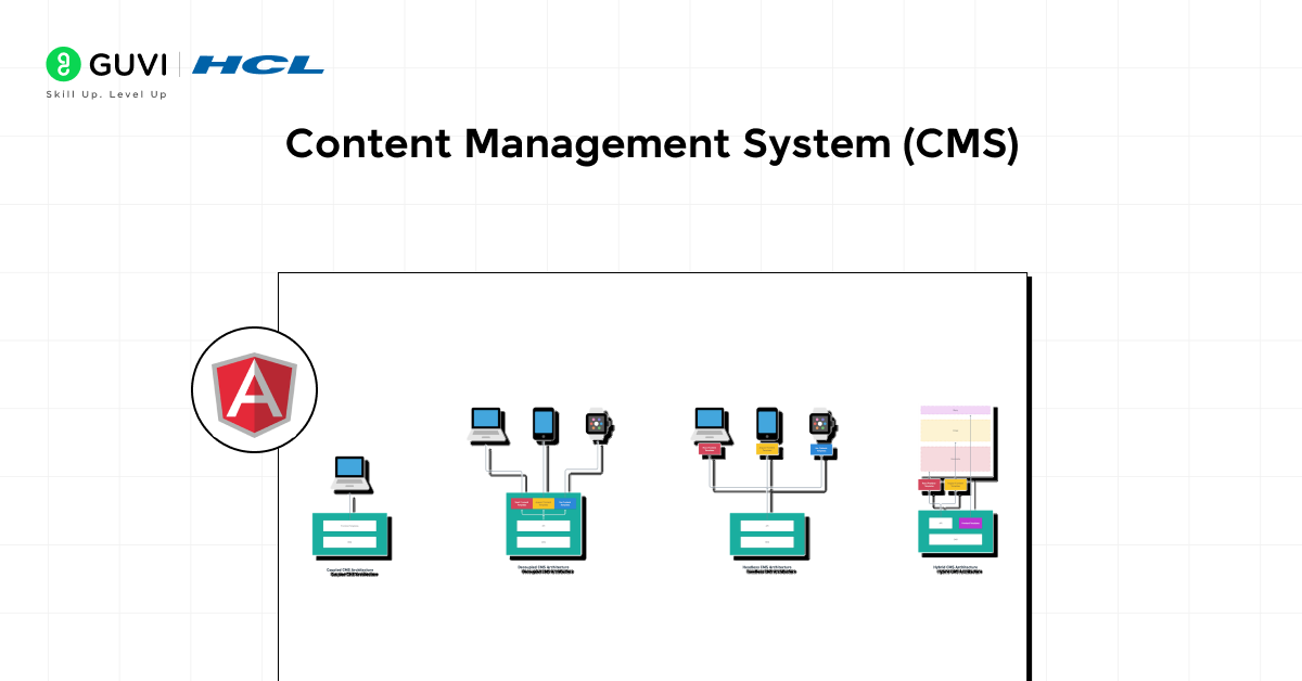 Content Management System (CMS)