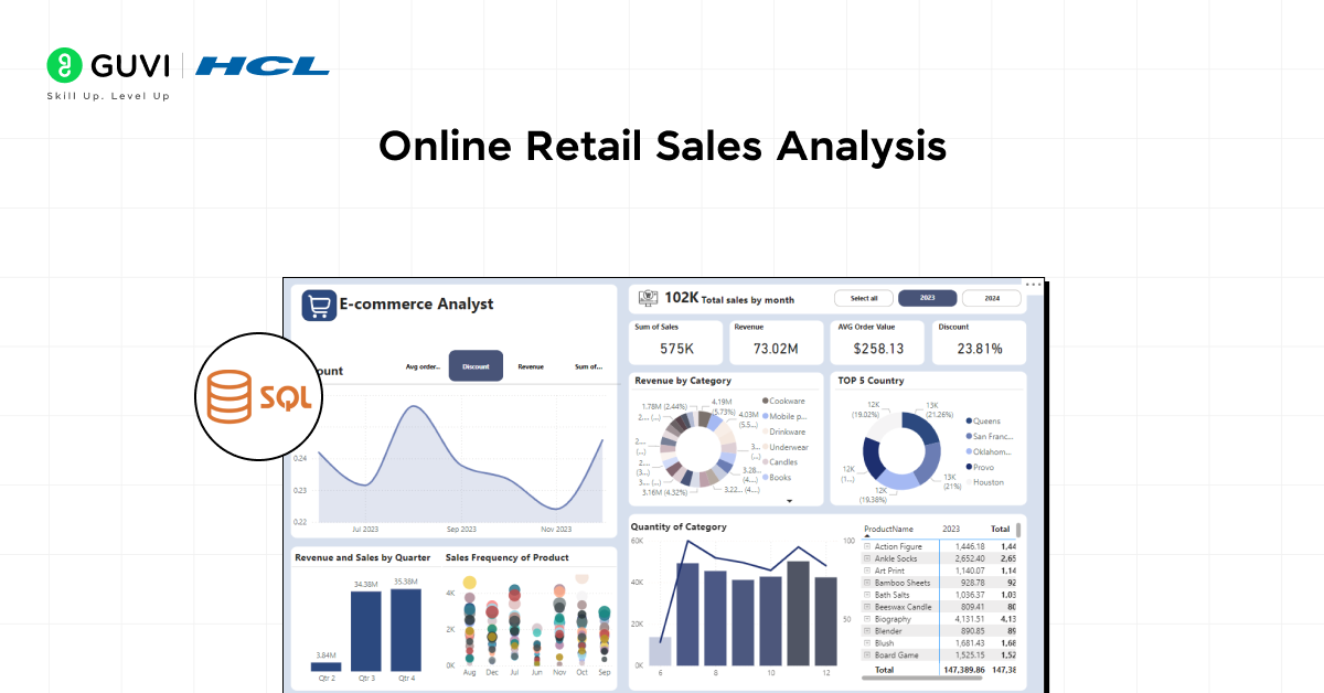 Online Retail Sales Analysis